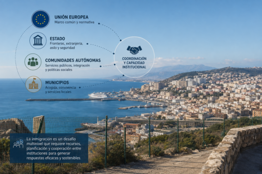 Paisaje costero y fronterizo con una ciudad junto al mar y señales que representan Europa, Estado, comunidades autónomas y municipios, conectadas visualmente con distintos elementos de coordinación institucional.