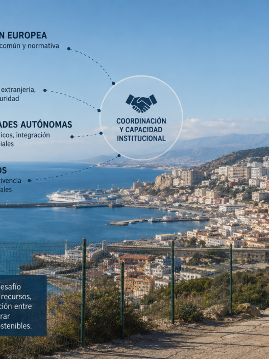 Paisaje costero y fronterizo con una ciudad junto al mar y señales que representan Europa, Estado, comunidades autónomas y municipios, conectadas visualmente con distintos elementos de coordinación institucional.