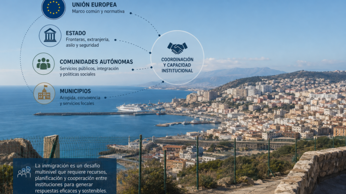 Paisaje costero y fronterizo con una ciudad junto al mar y señales que representan Europa, Estado, comunidades autónomas y municipios, conectadas visualmente con distintos elementos de coordinación institucional.