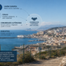 Paisaje costero y fronterizo con una ciudad junto al mar y señales que representan Europa, Estado, comunidades autónomas y municipios, conectadas visualmente con distintos elementos de coordinación institucional.
