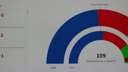 Andalucía, elecciones 17 de mayo. Composición del Parlamento.